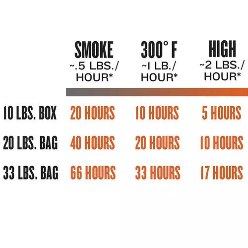 Traeger Texas Beef Blend Wood Pellets