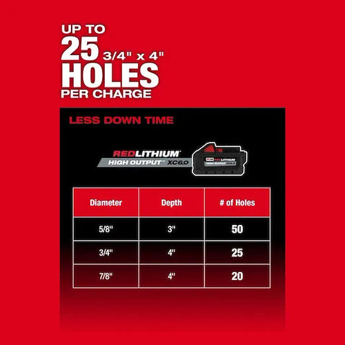 Milwaukee M18 FUEL™ 1-1/4” SDS Plus D-Handle Rotary Hammer Kit w/ ONE-KEY™
